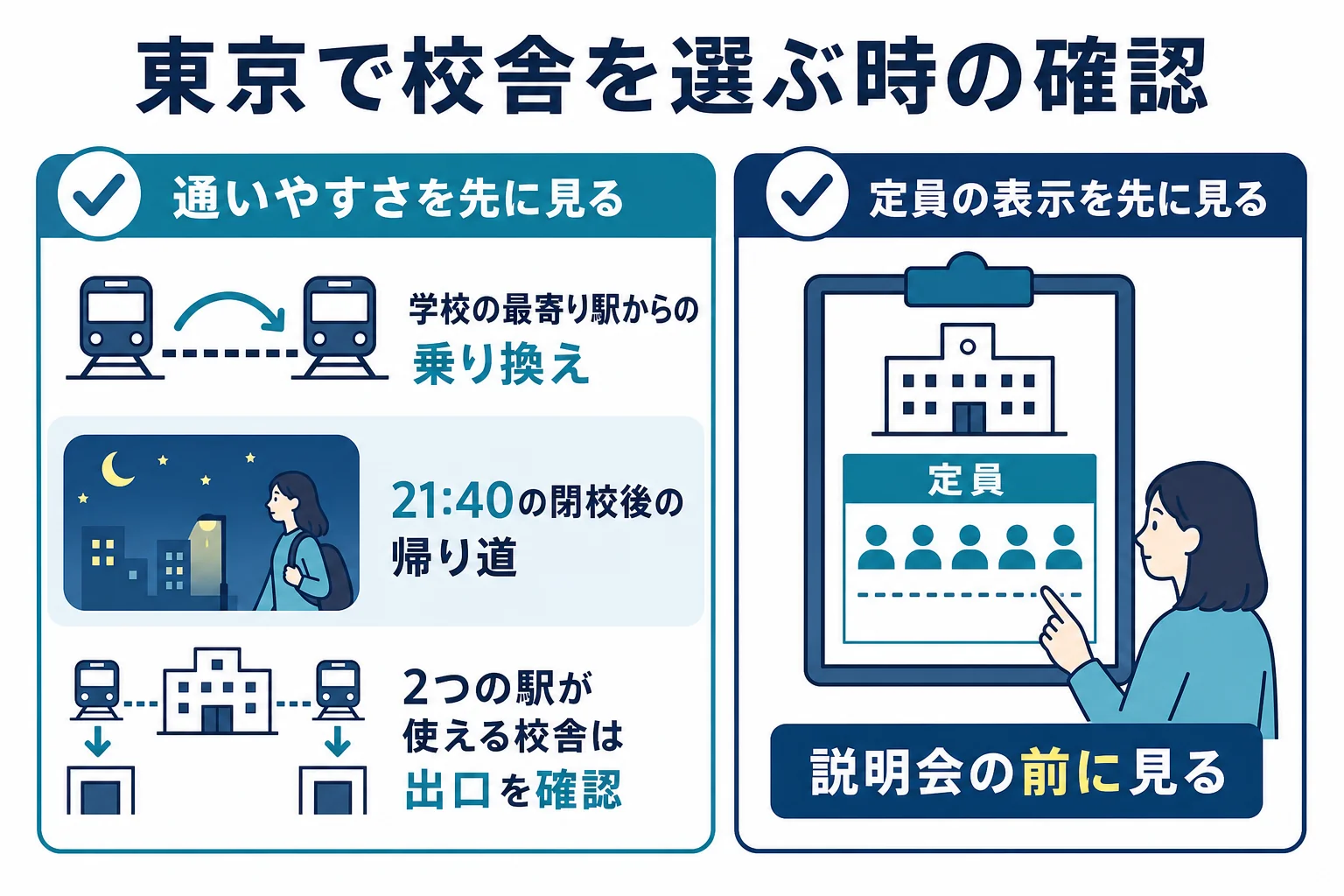 東京で坪田塾の校舎を選ぶ時に確かめることをまとめた図解