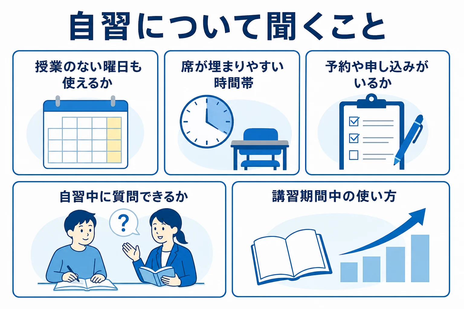 坪田塾の説明会で自習室の使い方について確かめておきたい質問を並べた図解