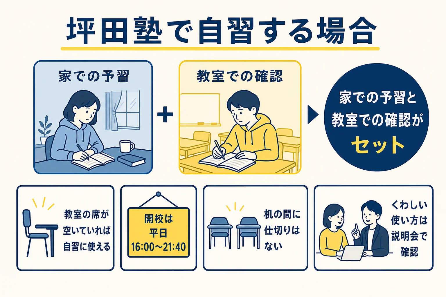 坪田塾で自習する時の使える形・時間・席の形をまとめた図解