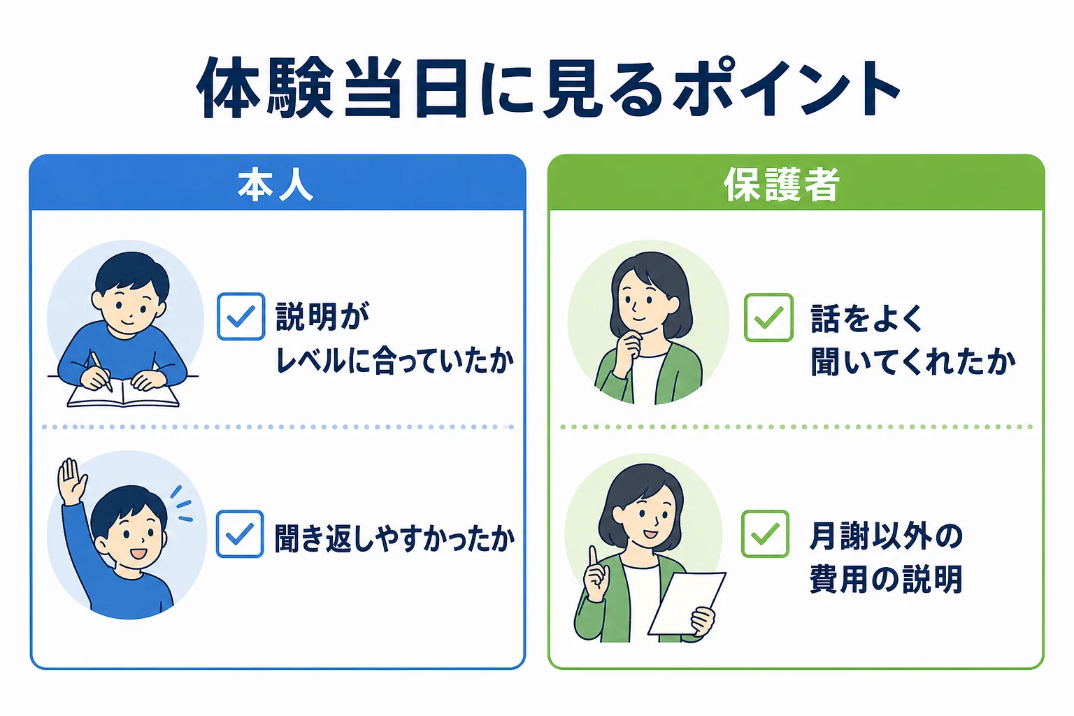 塾の無料体験の当日に、本人と保護者がそれぞれ見ておきたいポイントを分けて整理した図解