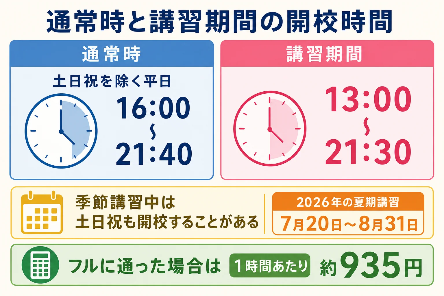 坪田塾の通常時と講習期間の開校時間の違いを、平日16:00〜21:40と13:00〜21:30で比べた図解