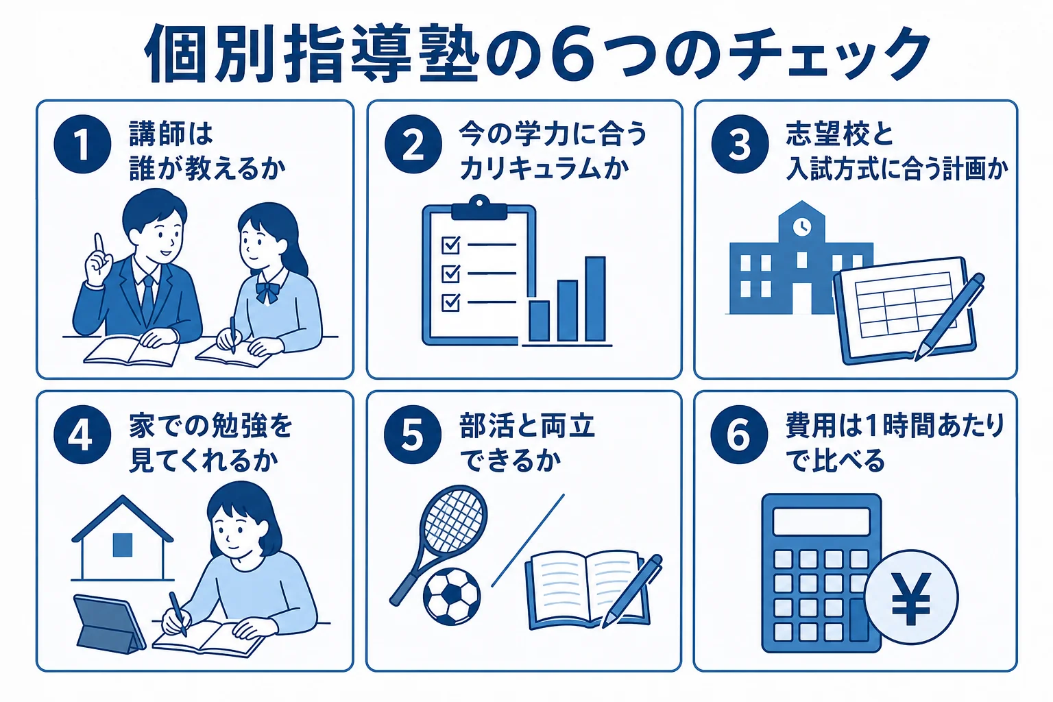 高校生が個別指導塾を選ぶ時の6つのチェックポイントを、講師・カリキュラム・受験計画・自習・両立・費用の順に並べた図解