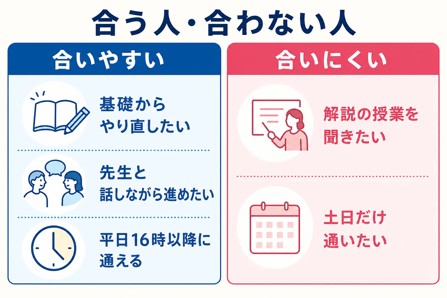坪田塾が合いやすい人と合いにくい人の特徴をセルフチェックの形で示した図解