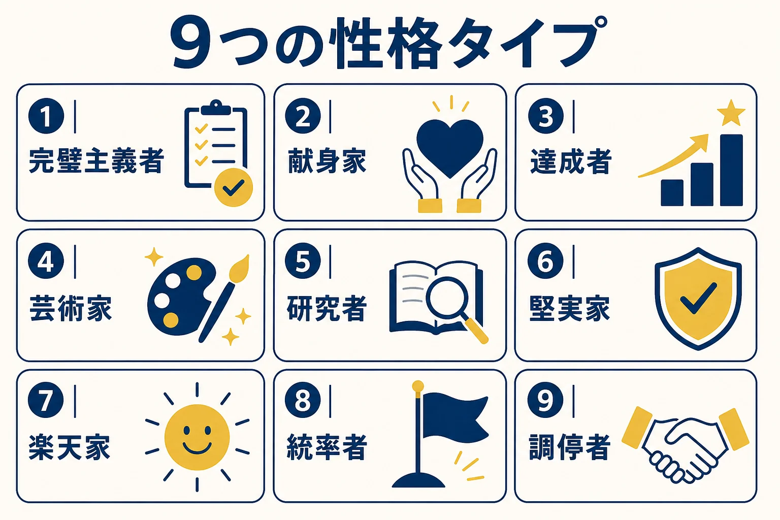 坪田塾の9タイプ性格診断の9つのタイプ名と特徴を一覧にした図解