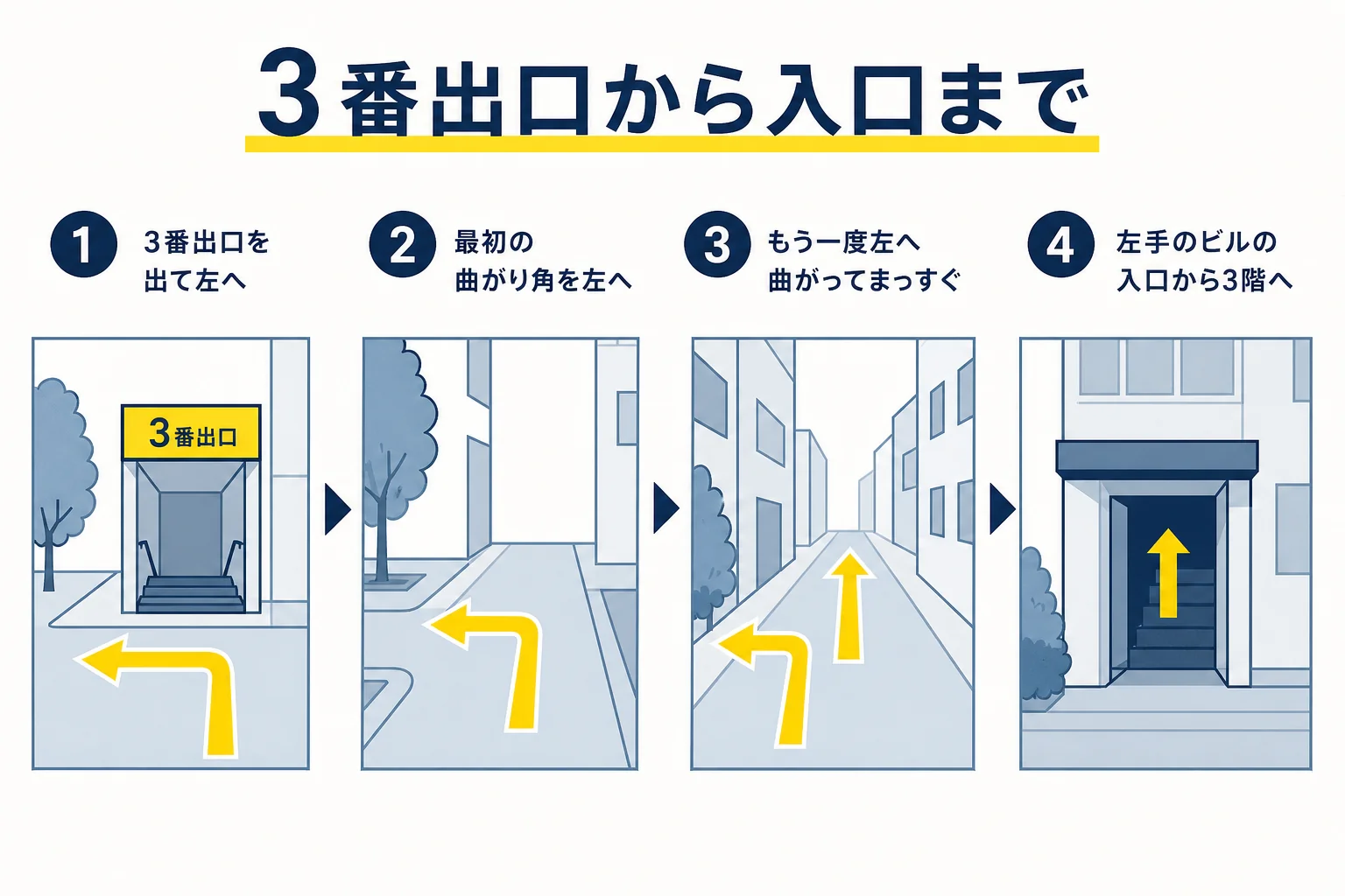 星ヶ丘駅3番出口から左に3回曲がり、裏側の道にある星ヶ丘中央ビルⅡの入口から3階の校舎へ向かう流れの図解
