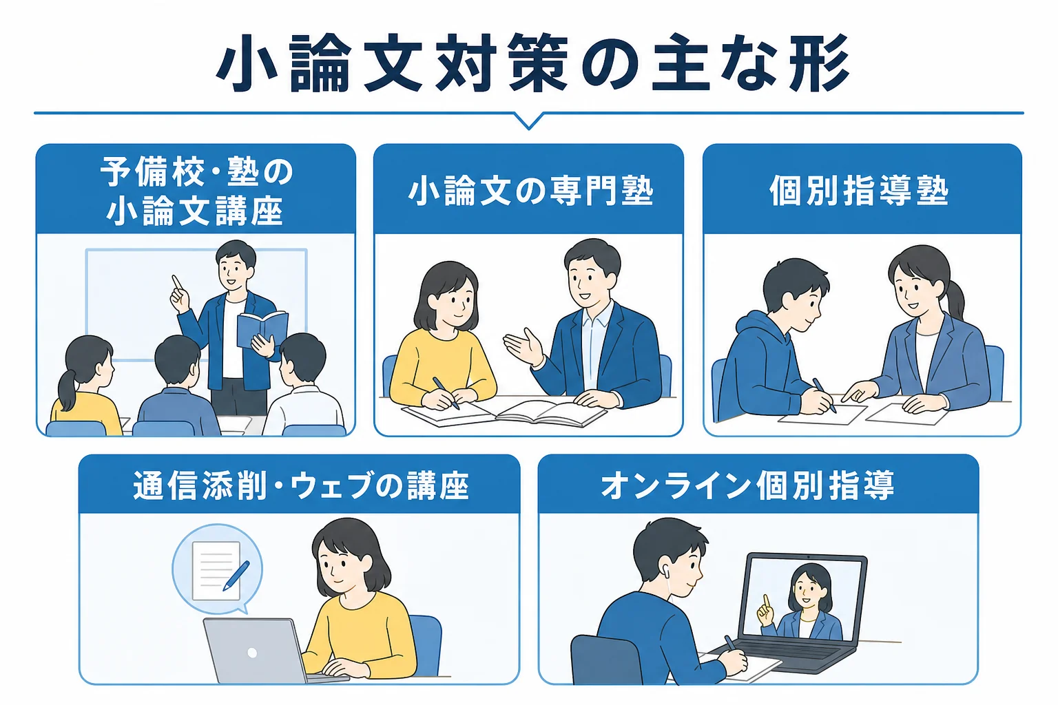 小論文対策の塾や講座の主な形と向いている人の違いをまとめた図解