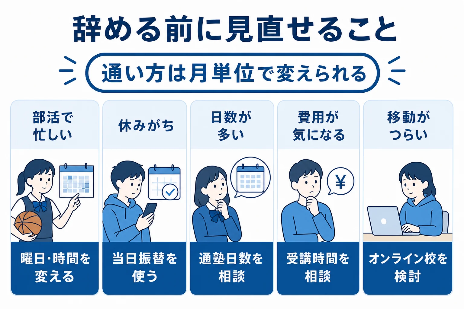 坪田塾を辞めたい理由ごとに、通い方で見直せることを並べた図解
